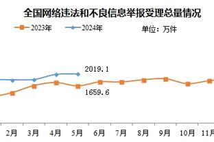 利拉德：我从未在一年的这个时间点去过拉斯维加斯 感觉太棒了